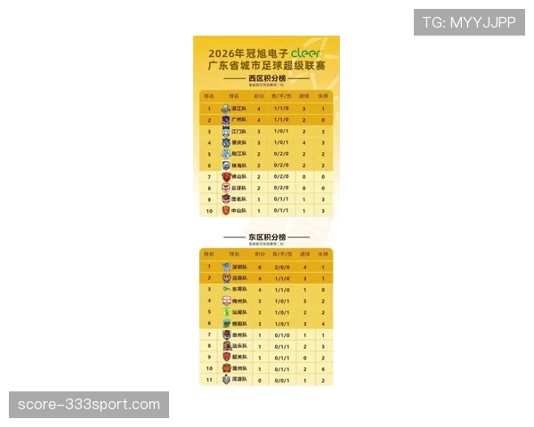广州队近期攻防稳定性起伏,联赛积分压力持续累积 广州队近期攻防稳定性起伏,联赛积分压力持续累积