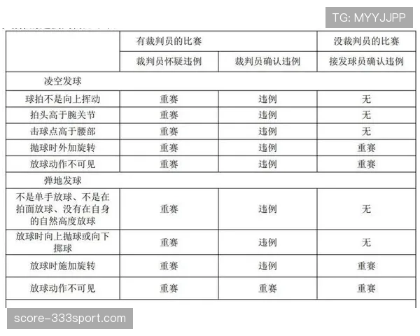 篮球比赛中,球员在什么情况下会构成发球违例? 篮球比赛中,球员在什么情况下会构成发球违例?