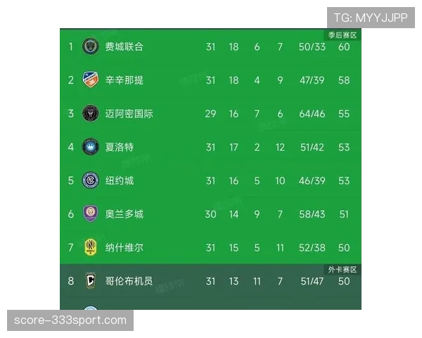 迈阿密国际近期比赛表现稳定，联赛积分榜排名有所提升