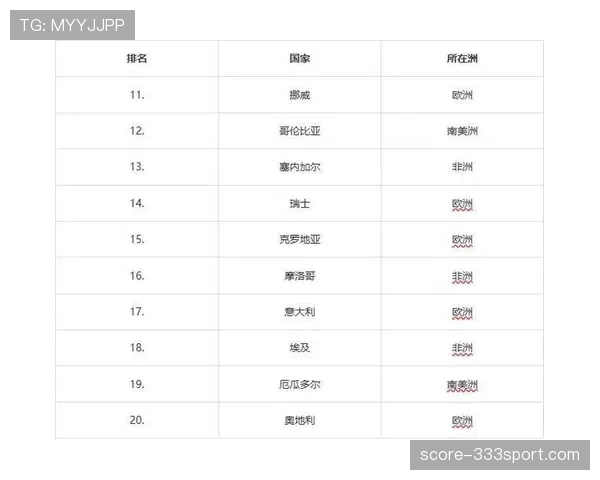 世界杯C组海地最新实力排名